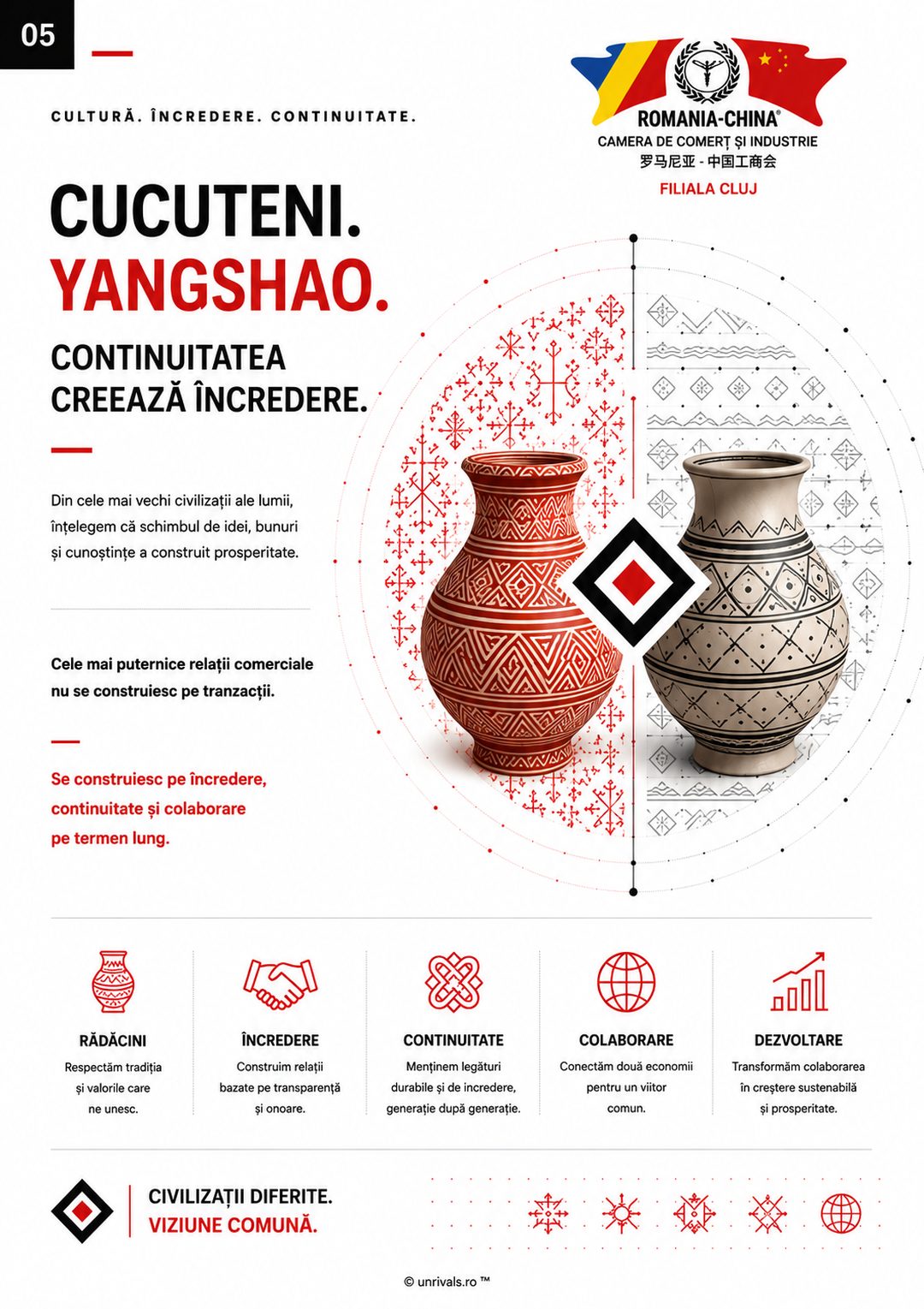 Cucuteni and Yangshao section: continuity creates trust.