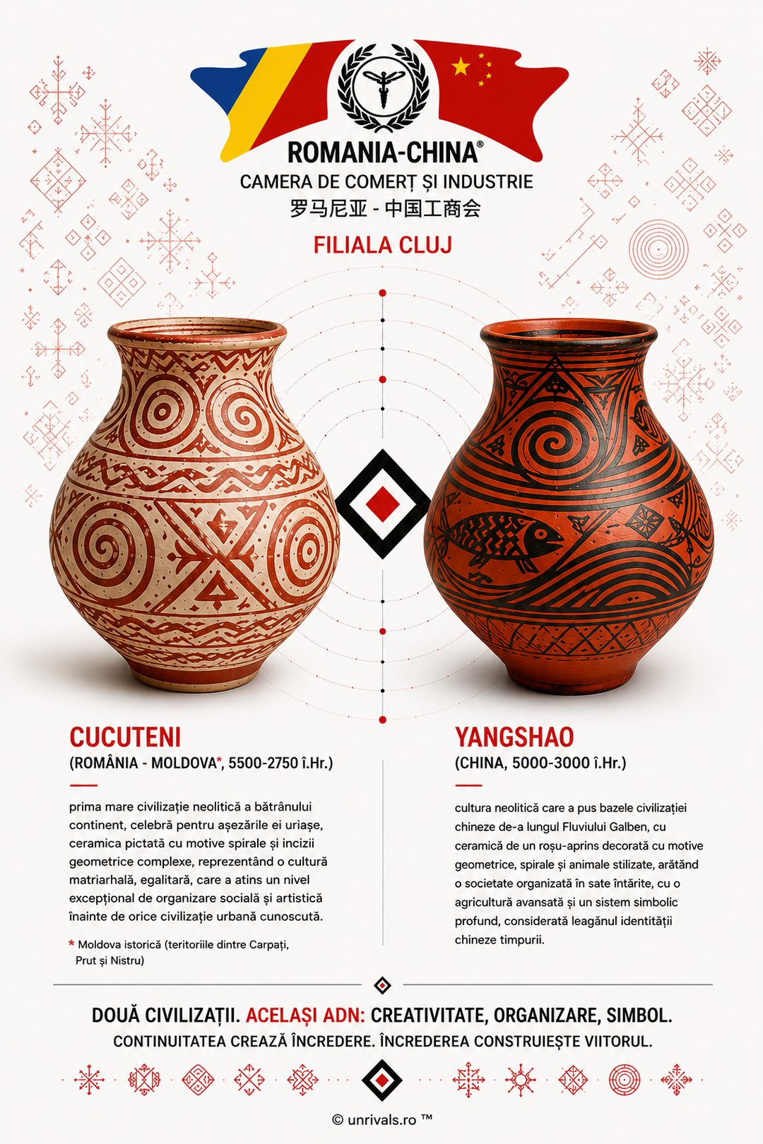 Comparison of the two Neolithic vessels: two civilizations, the same DNA: creativity, organization, symbol.