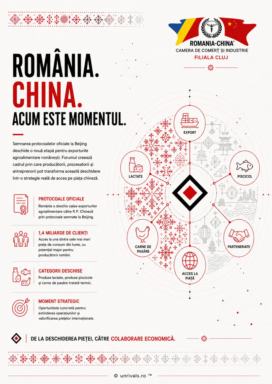 Campaign page: Romania. China. Now is the moment. Protocols signed in Beijing open agri-food exports.
